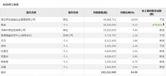 图片来源：东方财富Choice数据