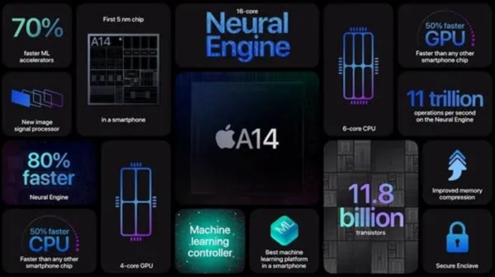 报告称：苹果2021年将赢得台积电5nm芯片产量的53％