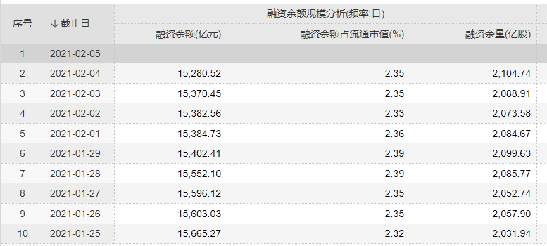 央妈周末突施雨露 隔夜利率暴跌节前A股还有戏？