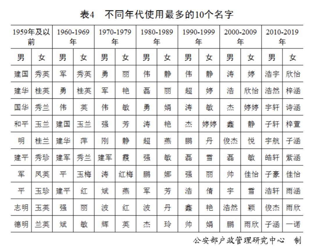 百家姓图片素材-编号16790283-图行天下