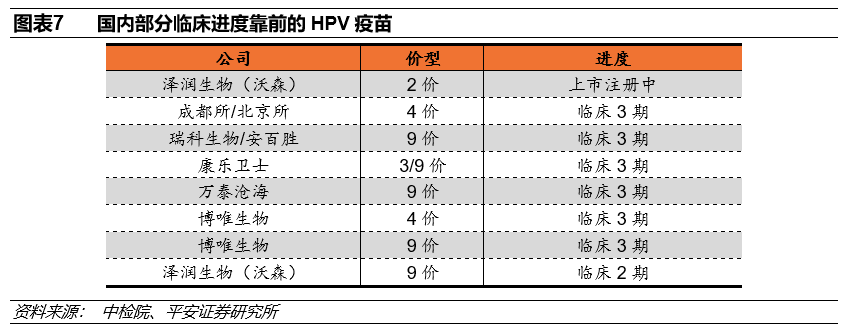 平安医药 重点疫苗批签发数据梳理 总量上升 结构升级明显 疫情 新浪财经 新浪网