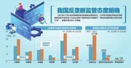 动真格！平台经济反垄断指南发布