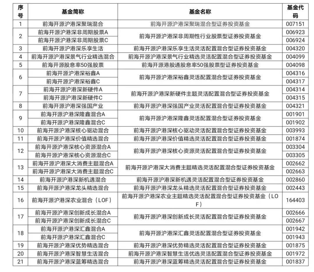 【春节假期】前海开源沪港深基金暂停申赎提醒