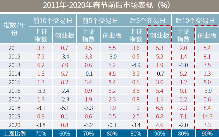 △资料来源：万得，上图数据区间2021.01.01-2021.02.05。