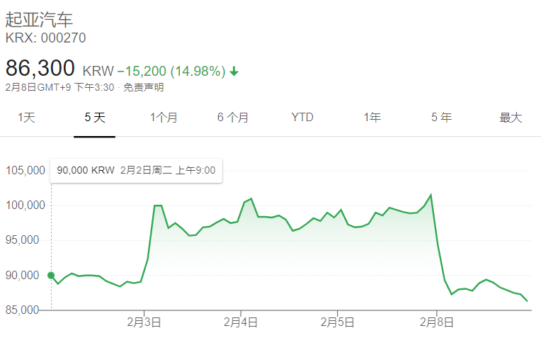 苹果跟谁联手造车？现代、起亚：反正不是我们