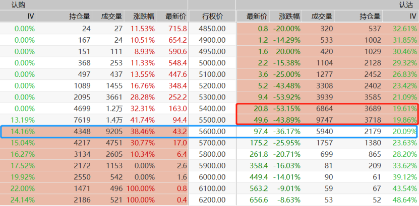 今年过节买什么 逆比价差性价高 收益 新浪财经 新浪网 今年过节买什么 逆比价差性价高 收益 新浪财经 新浪网