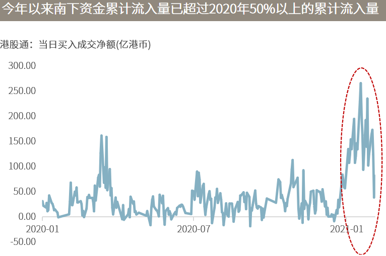 △资料来源：（上）万得，数据区间2020.01.01-2020.2.5；（下）万得，2009.01.01-2020.2.5。