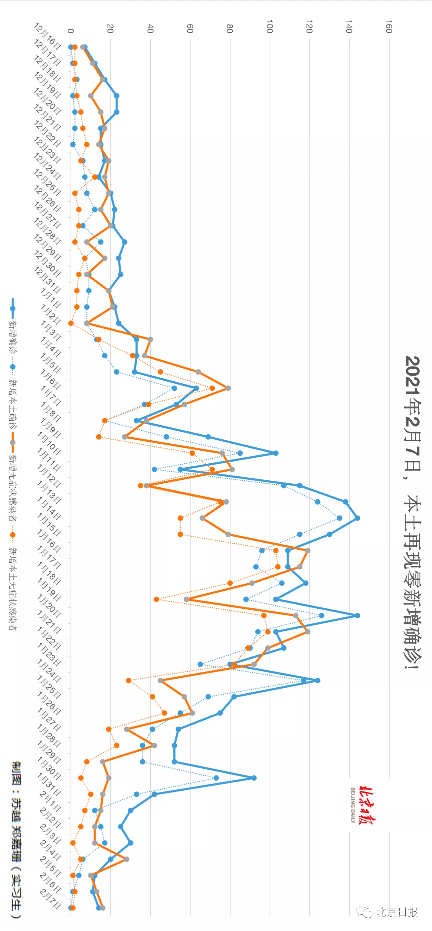 资料来源:国家卫健委、吉林卫健委、上观新闻、北京日报等