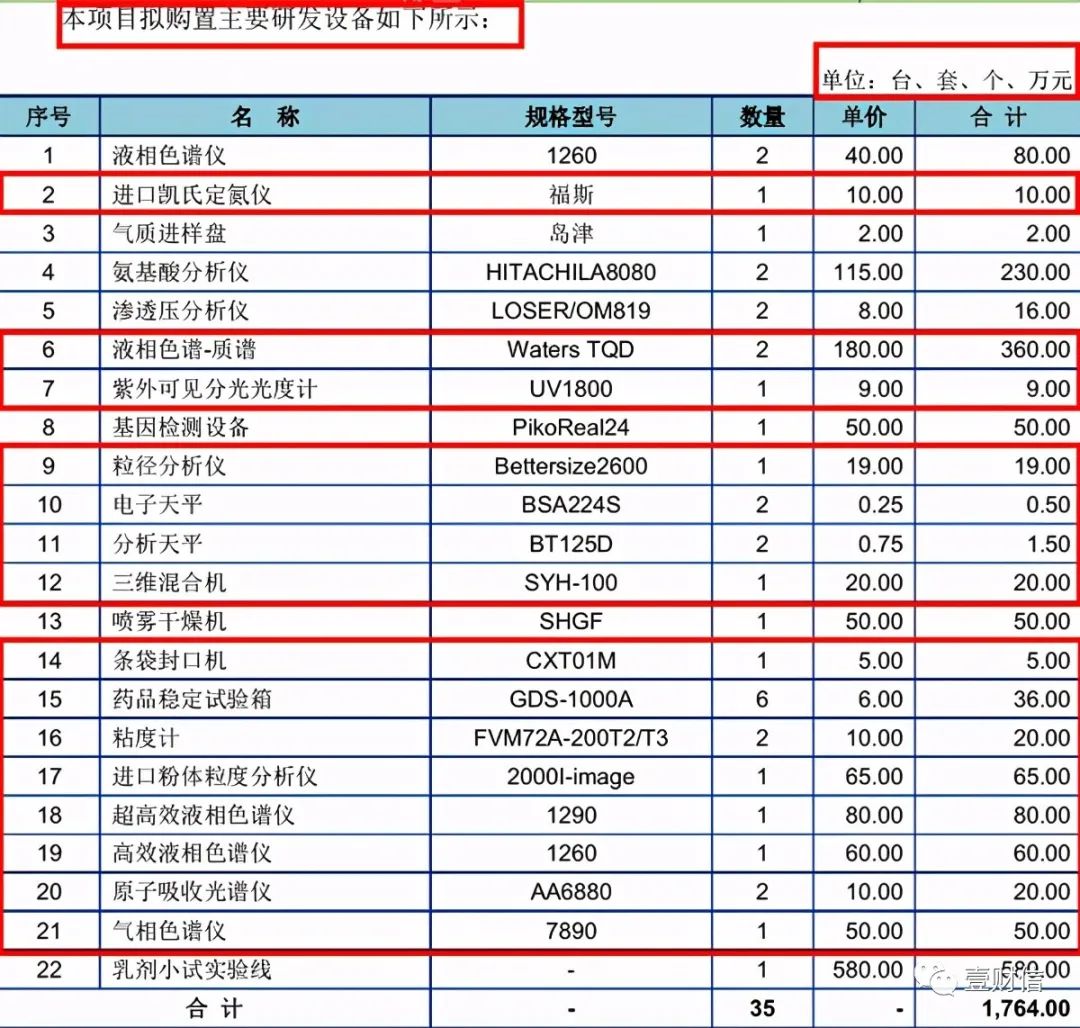 （截图来自美庐生物招股书)