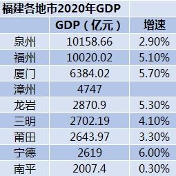 浙江舟山GDP增速省内第一，石化项目达产拉动工业快速增长