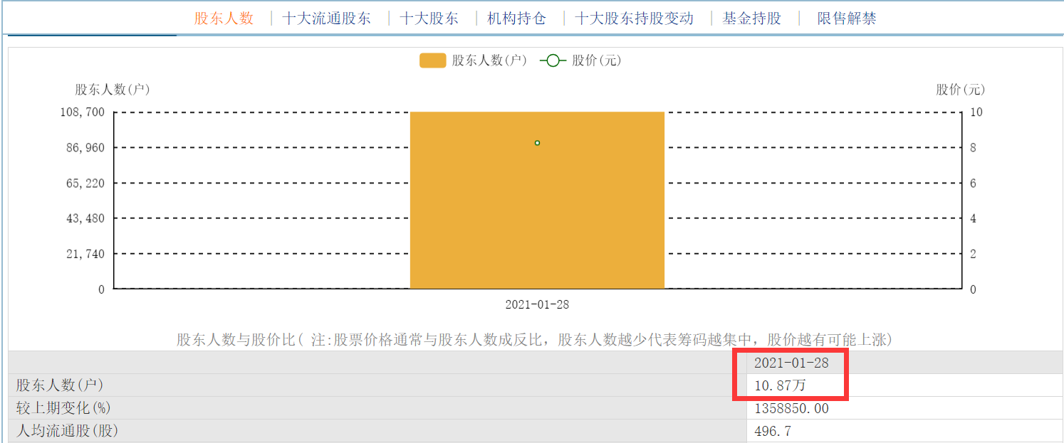 封面图片来源：摄图网