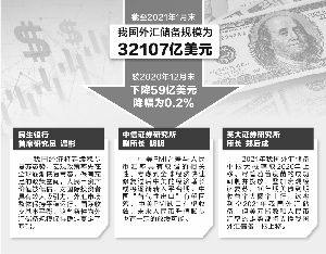 外汇储备连续两月站稳3.2万亿美元 我国经济长期向好基本面不变
