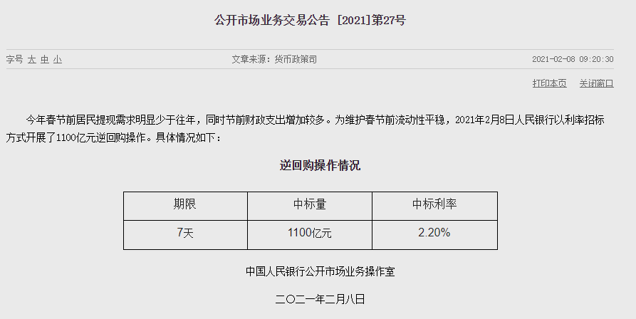 央行开展1100亿元逆回购操作 中标利率2.20%