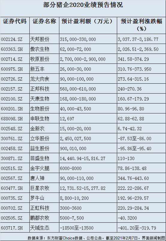 制图：郭净净