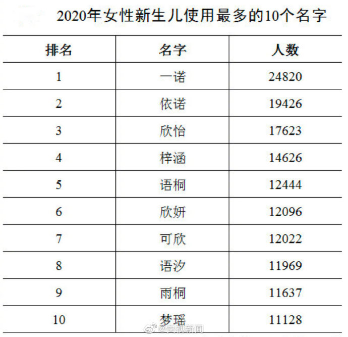 （编辑唐泽屹）