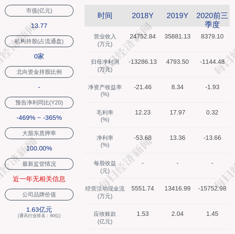 杜方董事长_奥维通信:近期董事长杜方先生并未减持本公司股票