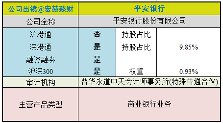 【护城河评级】平安银行