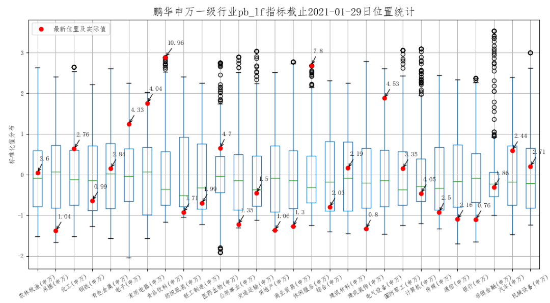 ▲数据来源：统计2013年以来数据，数据来源鹏华资产、wind