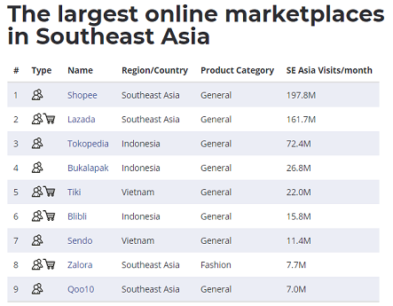 lazada越南站真实刷单平台-越南站上架产品,折扣低于多少会被下架
