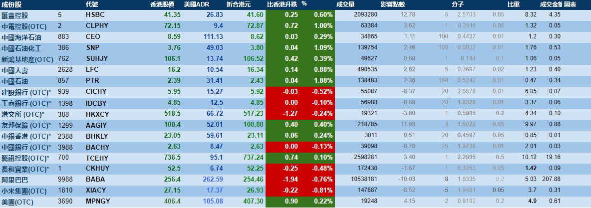 æ™ºé€šadrç»Ÿè®¡ 2æœˆ9æ—¥ æ™ºé€š æ–°æµªè´¢ç» æ–°æµªç½'