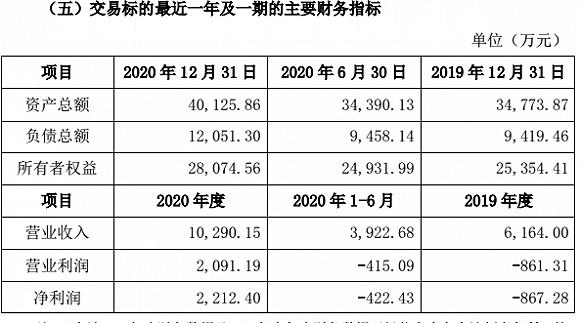 图片来源:《慈星股份关于收购北方广微科技有限公司35%股权暨关联交易的补充更正公告》