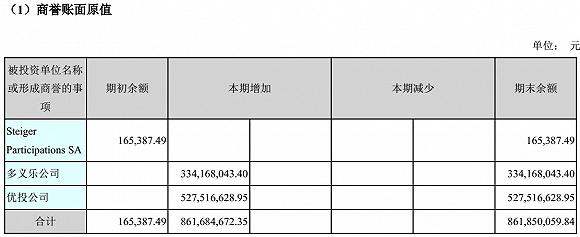 图片来源:《慈星股份2016年年度报告》