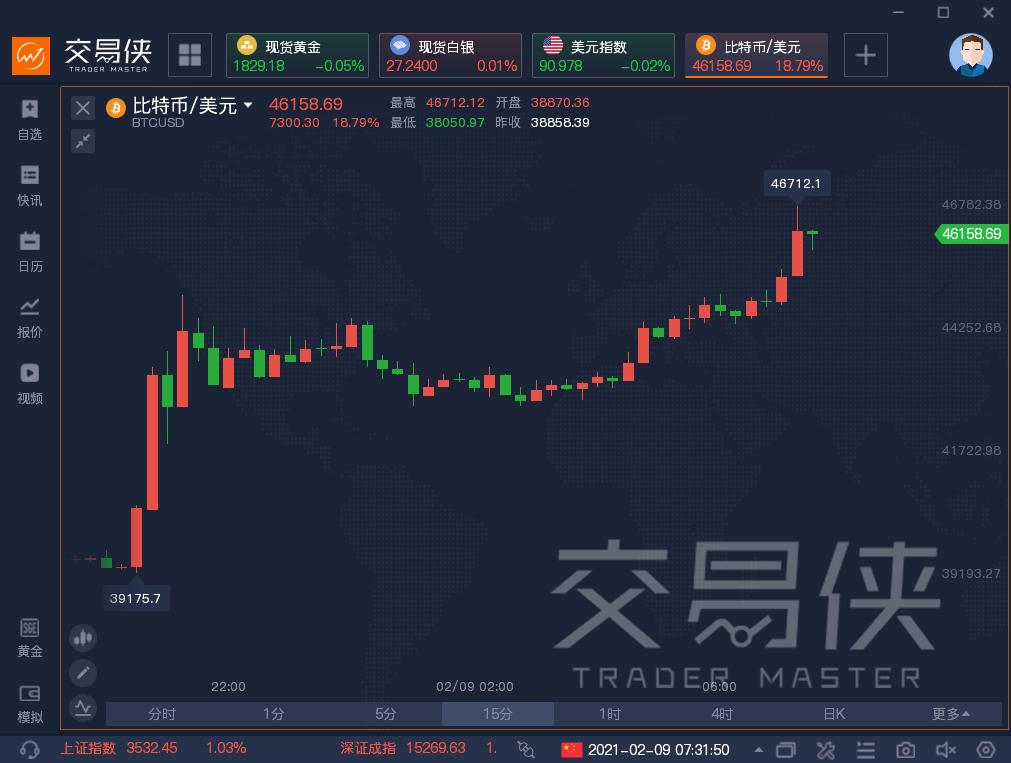 比特币上破美元关口下个投资比特币的公司是苹果 手机新浪网 比特币上破美元关口下个投资比特币的公司是苹果 手机新浪网