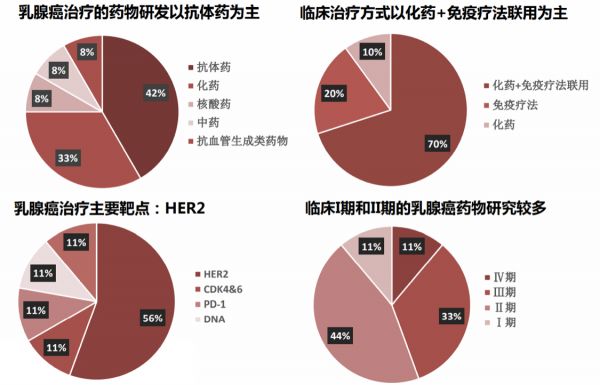 图片来源：西南证券