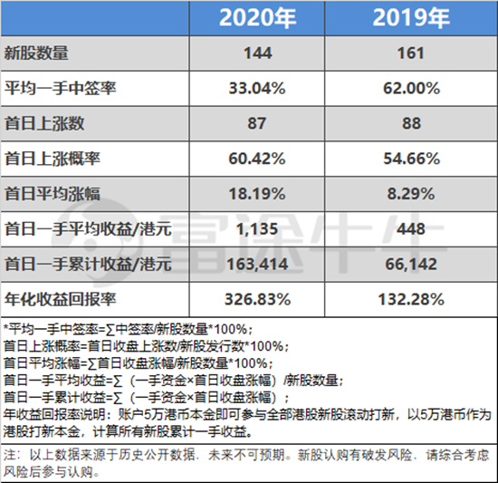 图片来源：富途证券