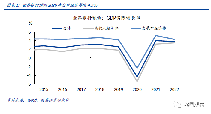 国盛宏观熊园：央行四季度货币政策报告的7大信号
