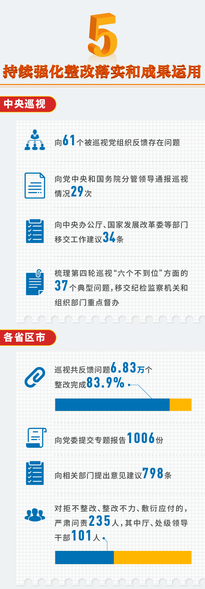 "数"说2020年巡视巡察工作