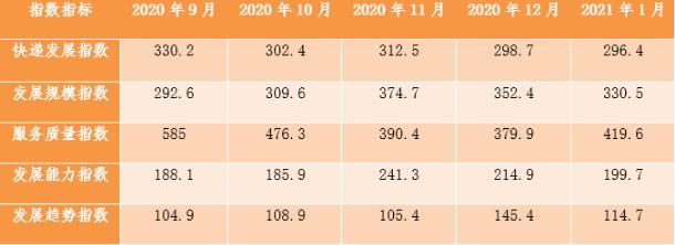 图片来源：国家邮政局官方微信