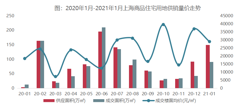 开发商如何在竞争激烈的市场中脱颖而出