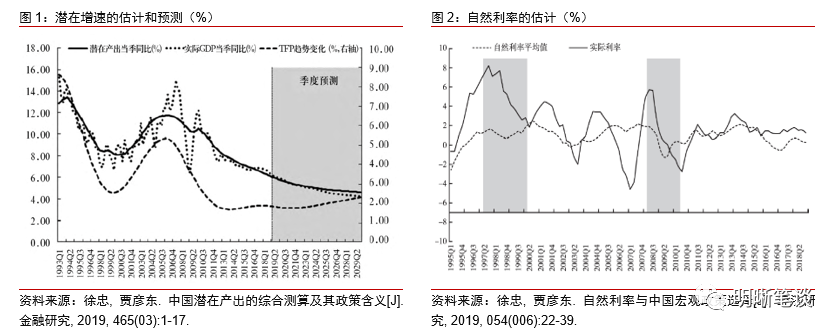中信证券：合适的利率是多少？