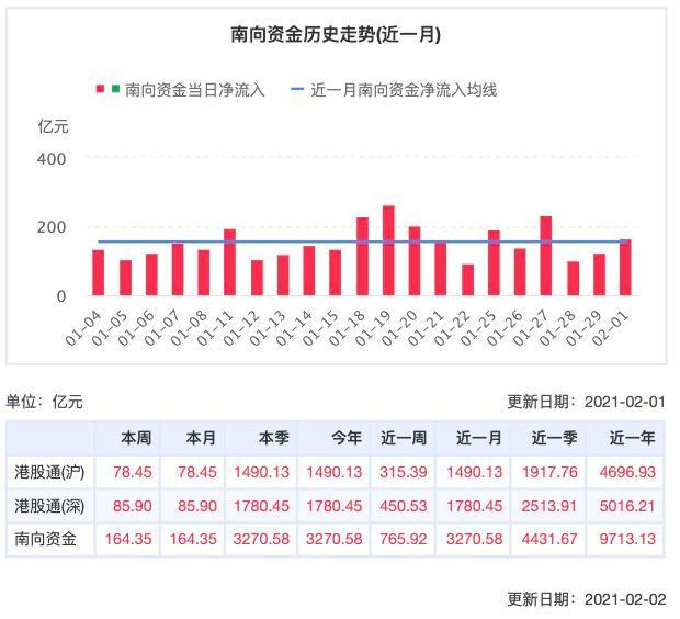 3只基金任职收益100%+，年化回报30%+，这样的成长型男A爆了！