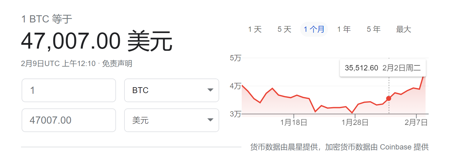 特斯拉投资比特币产生标杆效应 预计更多知名企业将追随