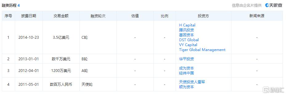 微店冲击科创板：昔日辉煌成追忆 重生之路尚无期