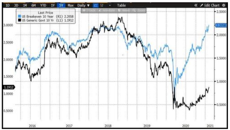 摩根大通：美债和美元这两大风险对全球股市影响几何？