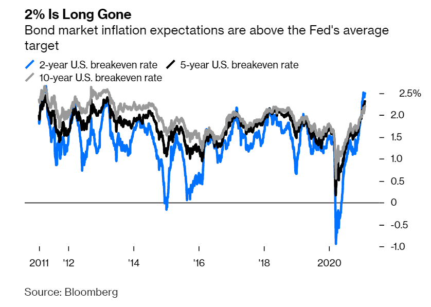 接下来，美债市场还会发生什么？