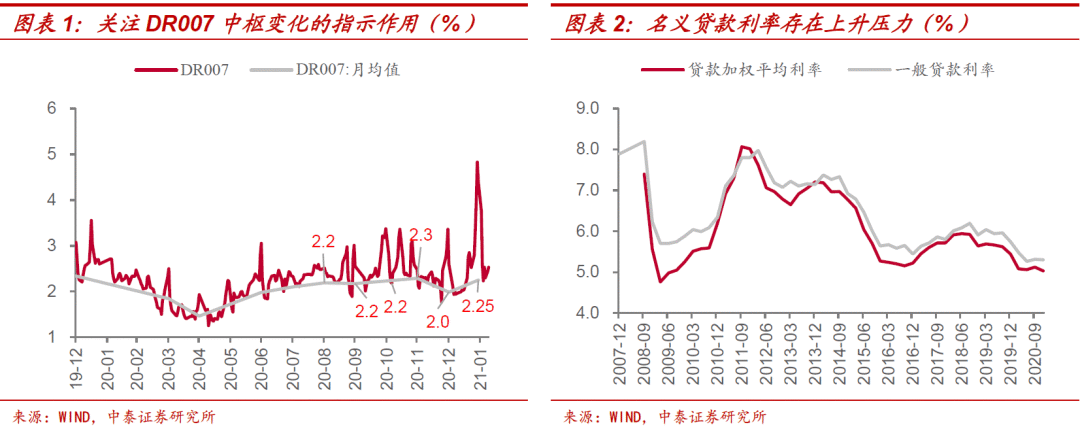 中泰证券：货政报告的六个信号