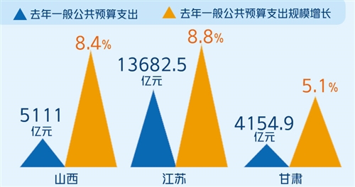 收入逐季向好 民生支出有力