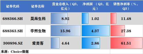 “女人茅台”爱美客何方神圣 半年不到刘格菘、但斌、葛卫东全进
