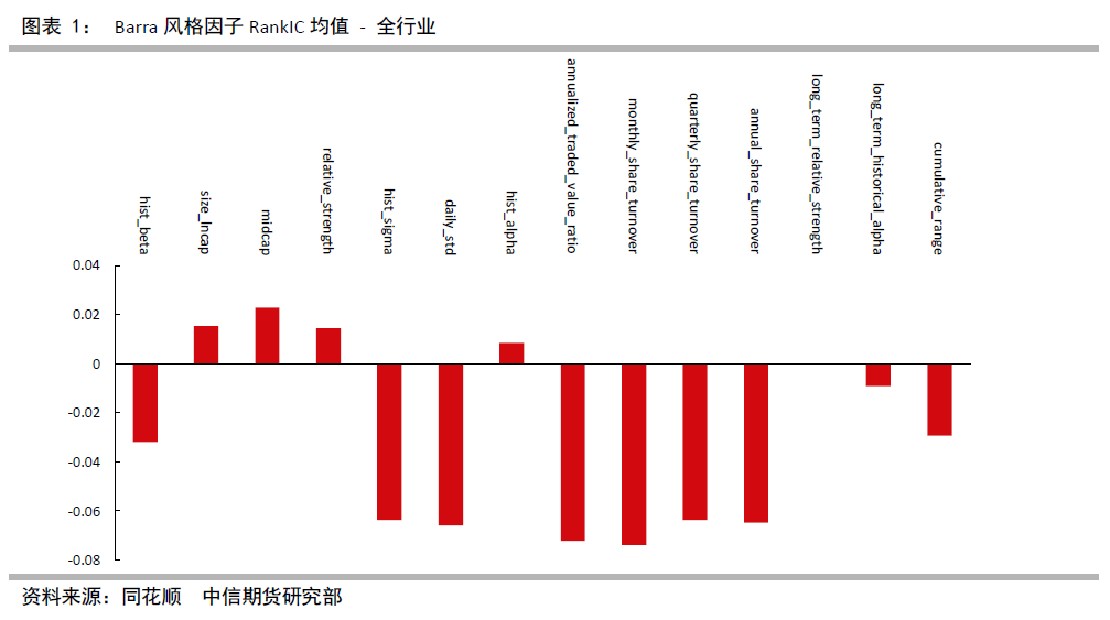 量价策略周报：上周换手率和波动率因子表现较好