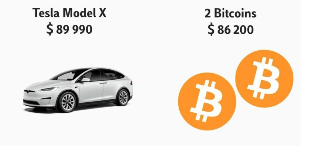 图 按当前价格2个比特币可以买一辆特斯拉Model X，图片来自Twitter