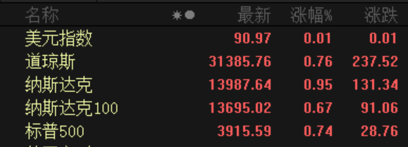 比特币冲上47000美元：特斯拉15亿美元炒币 苹果也坐不住了？