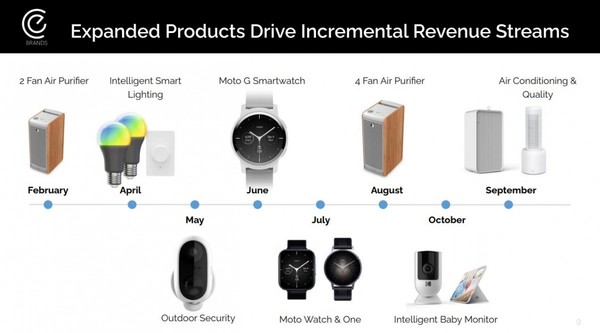 摩托罗拉今年将推三款智能手表 预计最快6月份上市