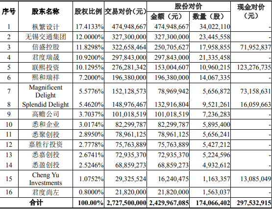 “中设股份买悉地 深交所:标的IPO被否是否规避重组上市