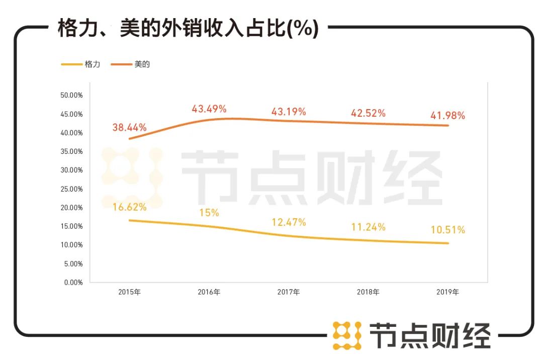 数据来源：公司财报