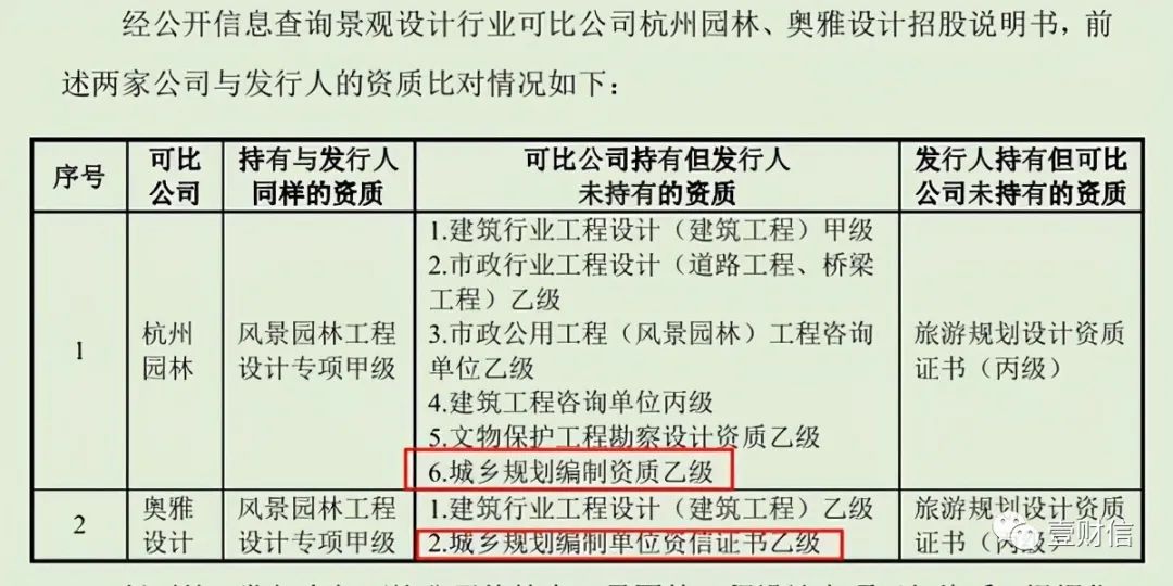 (截图来自招股书)