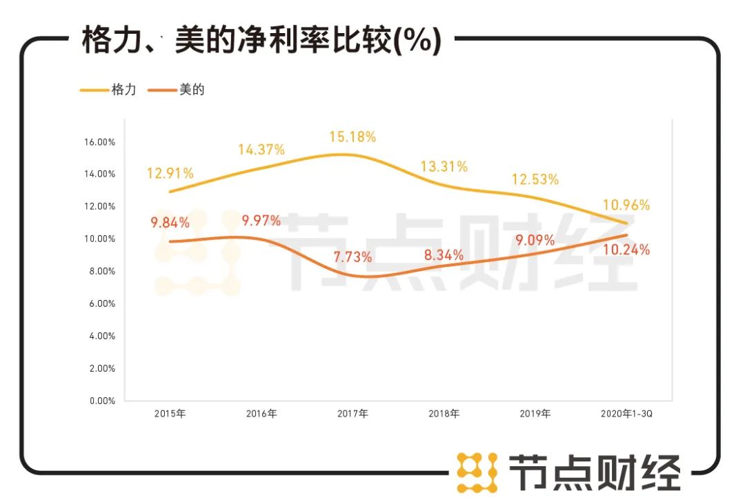 数据来源：公司财报